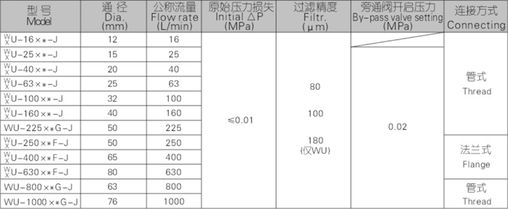 WU、XU系列吸油過濾器